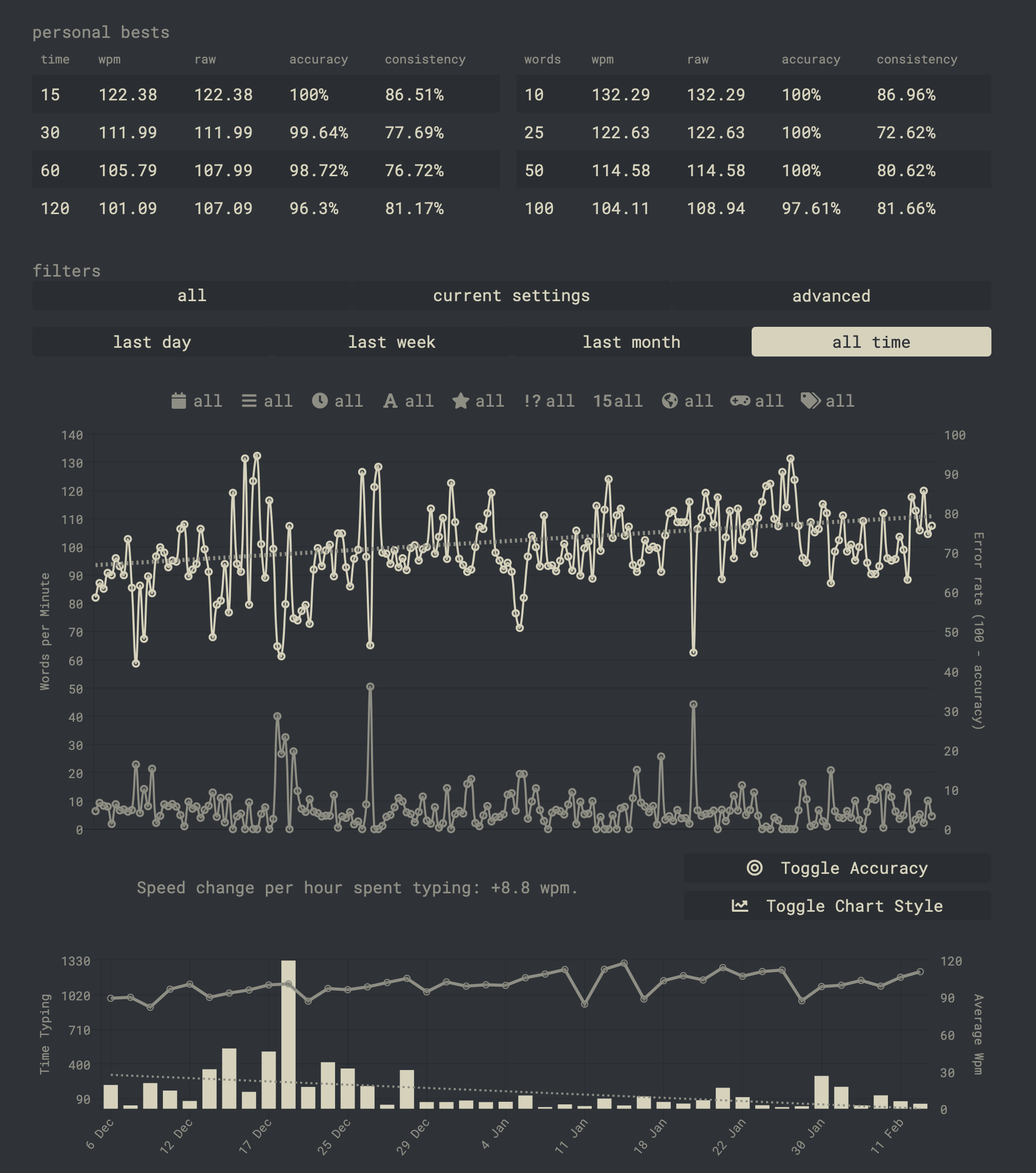 Like all good graphs, mine goes up and to the right.